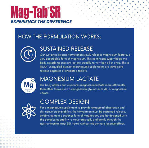 Mag-Tab SR
