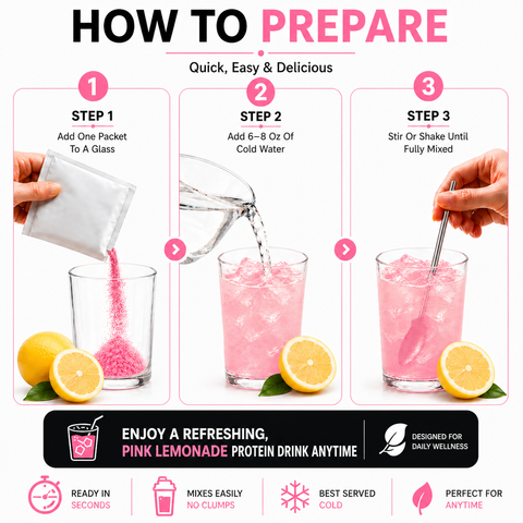 Proti Fit Pink Lemonade Drink Box